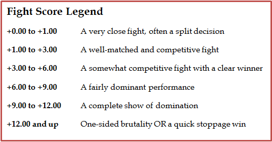 Fight Score Legend
